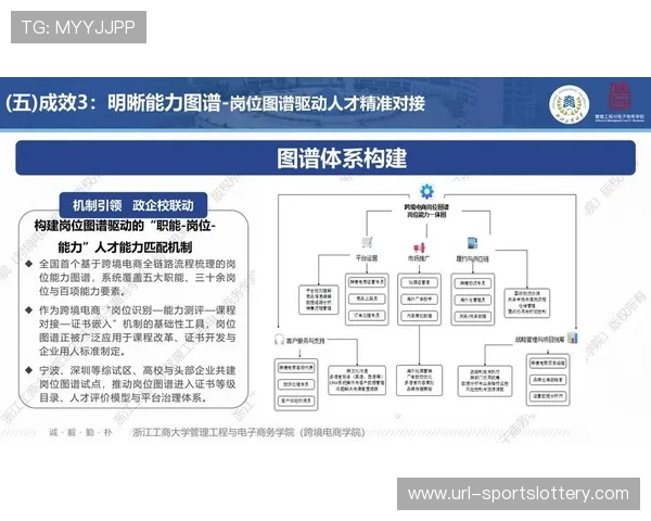 数字技能培训成为重点，管理人才从经验型转向分析型