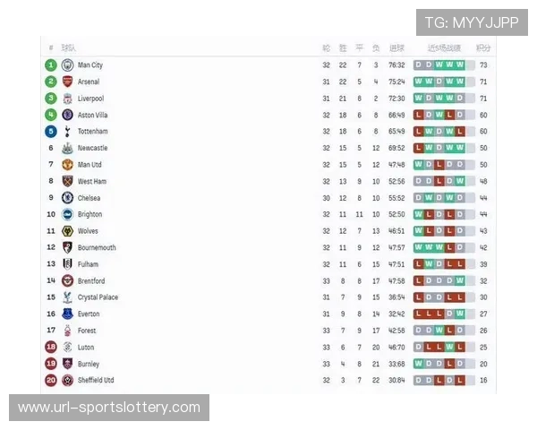 热刺2-2逼平曼城，索兰克双响助球队六轮首取积分